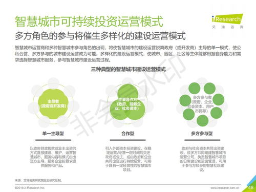 2019年中國智慧城市發展報告 旅游開發項目策劃咨詢