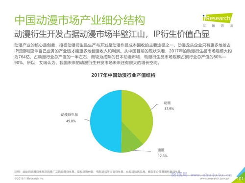 艾瑞咨詢《2019年中國互聯網發展全瞻》視角下的旅游開發項目策劃咨詢洞察