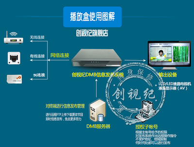 供應(yīng)多媒體信息發(fā)布系統(tǒng) 廣告播放盒 深圳廠家直銷MBOX-05_傳媒、廣電_世界工廠網(wǎng)中國產(chǎn)品信息庫