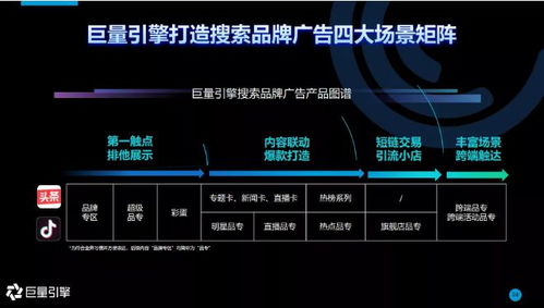 巨量引擎發(fā)布搜索品牌廣告營銷通案 讓營銷樞紐保衛(wèi)優(yōu)質流量