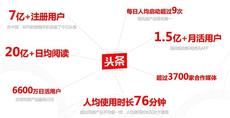 廣告發布 廣告發布價格